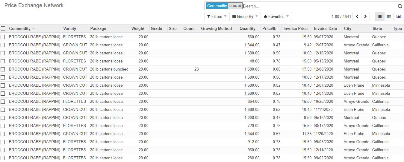 Reserva Price Exchange