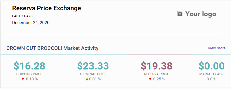 Reserva Price Exchange